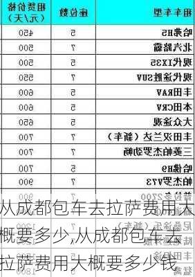 从成都包车去拉萨费用大概要多少,从成都包车去拉萨费用大概要多少钱