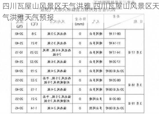 四川瓦屋山风景区天气洪雅,四川瓦屋山风景区天气洪雅天气预报