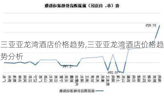 三亚亚龙湾酒店价格趋势,三亚亚龙湾酒店价格趋势分析