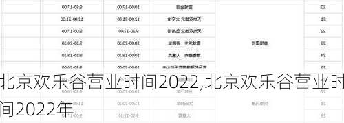 北京欢乐谷营业时间2022,北京欢乐谷营业时间2022年