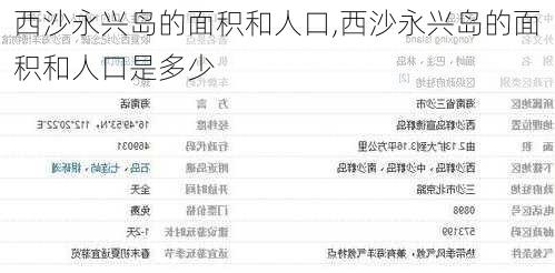 西沙永兴岛的面积和人口,西沙永兴岛的面积和人口是多少