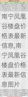 南宁凤凰谷楼盘价格表最新信息,南宁凤凰谷楼盘价格表最新信息图片