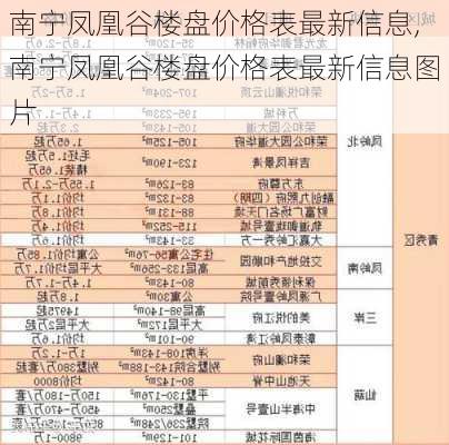 南宁凤凰谷楼盘价格表最新信息,南宁凤凰谷楼盘价格表最新信息图片