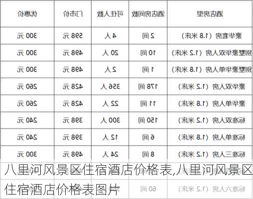 八里河风景区住宿酒店价格表,八里河风景区住宿酒店价格表图片