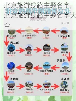 北京旅游线路主题名字,北京旅游线路主题名字大全