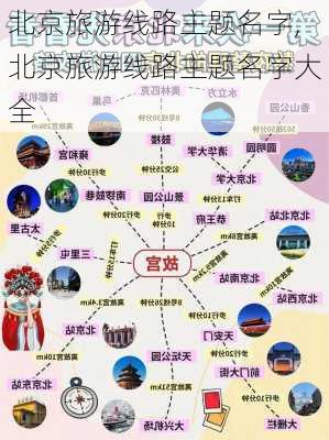 北京旅游线路主题名字,北京旅游线路主题名字大全