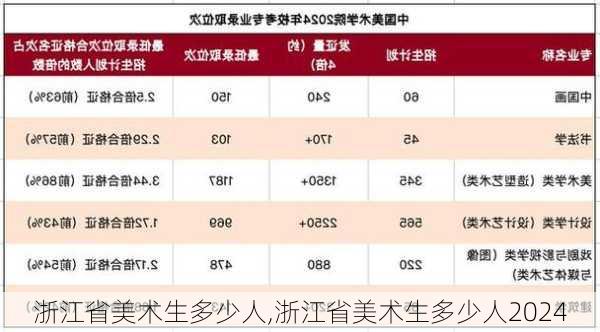 浙江省美术生多少人,浙江省美术生多少人2024