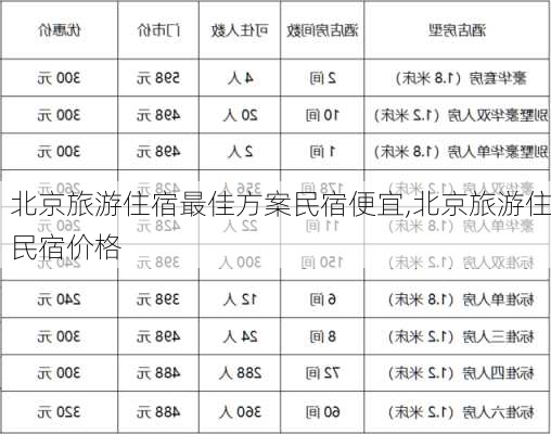 北京旅游住宿最佳方案民宿便宜,北京旅游住民宿价格