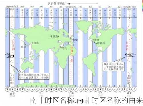 南非时区名称,南非时区名称的由来