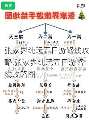 张家界纯玩五日游路线攻略,张家界纯玩五日游路线攻略图