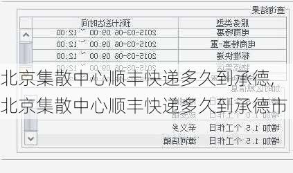 北京集散中心顺丰快递多久到承德,北京集散中心顺丰快递多久到承德市