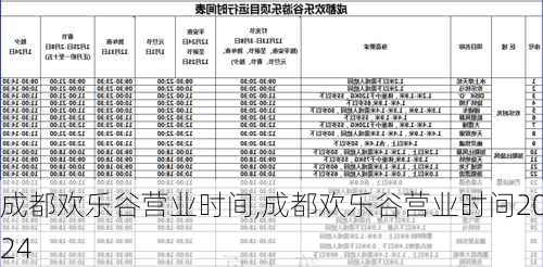 成都欢乐谷营业时间,成都欢乐谷营业时间2024