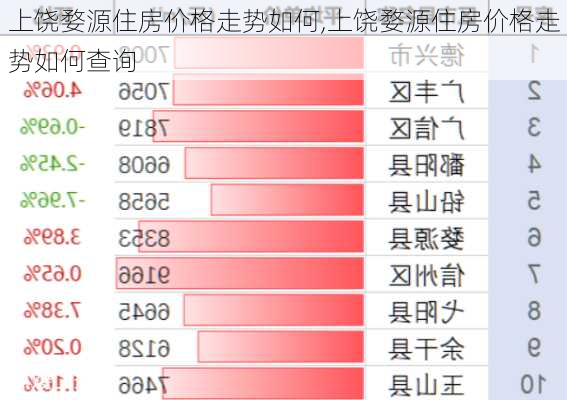 上饶婺源住房价格走势如何,上饶婺源住房价格走势如何查询