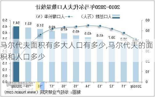 马尔代夫面积有多大人口有多少,马尔代夫的面积和人口多少