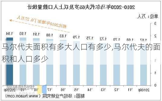 马尔代夫面积有多大人口有多少,马尔代夫的面积和人口多少