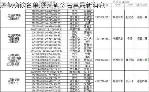 蓬莱确诊名单,蓬莱确诊名单最新消息