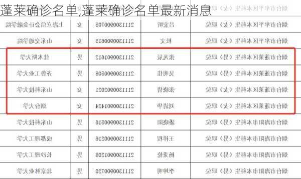 蓬莱确诊名单,蓬莱确诊名单最新消息