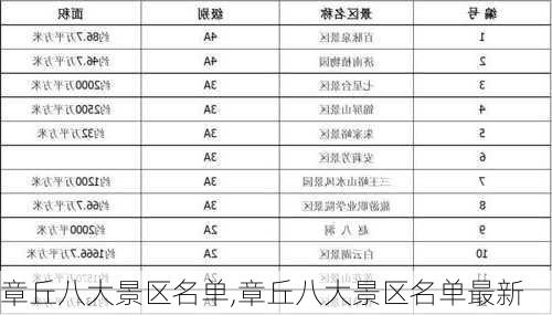 章丘八大景区名单,章丘八大景区名单最新