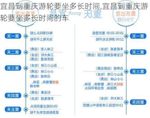 宜昌到重庆游轮要坐多长时间,宜昌到重庆游轮要坐多长时间的车