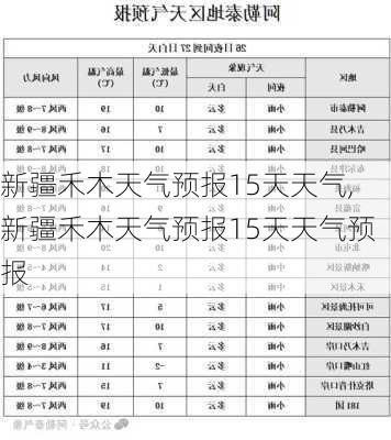 新疆禾木天气预报15天天气,新疆禾木天气预报15天天气预报