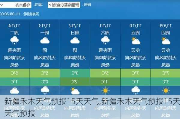 新疆禾木天气预报15天天气,新疆禾木天气预报15天天气预报