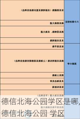 德信北海公园学区是哪,德信北海公园 学区