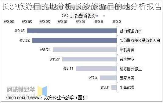 长沙旅游目的地分析,长沙旅游目的地分析报告