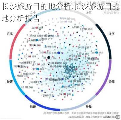 长沙旅游目的地分析,长沙旅游目的地分析报告