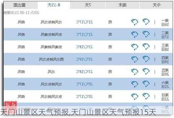 天门山景区天气预报,天门山景区天气预报15天