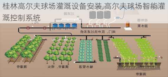 桂林高尔夫球场灌溉设备安装,高尔夫球场智能灌溉控制系统