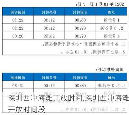 深圳西冲海滩开放时间,深圳西冲海滩开放时间段