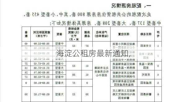 海淀公租房最新通知,