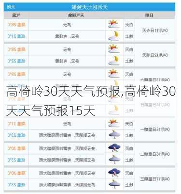 高椅岭30天天气预报,高椅岭30天天气预报15天