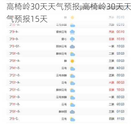 高椅岭30天天气预报,高椅岭30天天气预报15天