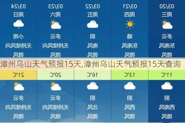 漳州乌山天气预报15天,漳州乌山天气预报15天查询