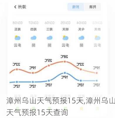 漳州乌山天气预报15天,漳州乌山天气预报15天查询