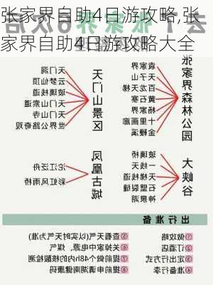 张家界自助4日游攻略,张家界自助4日游攻略大全