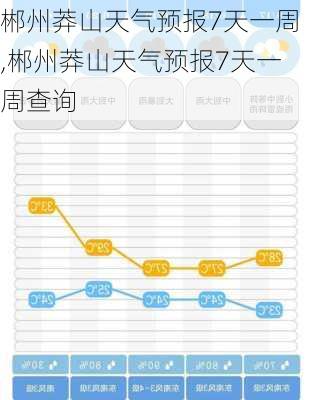 郴州莽山天气预报7天一周,郴州莽山天气预报7天一周查询