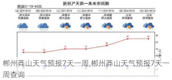 郴州莽山天气预报7天一周,郴州莽山天气预报7天一周查询