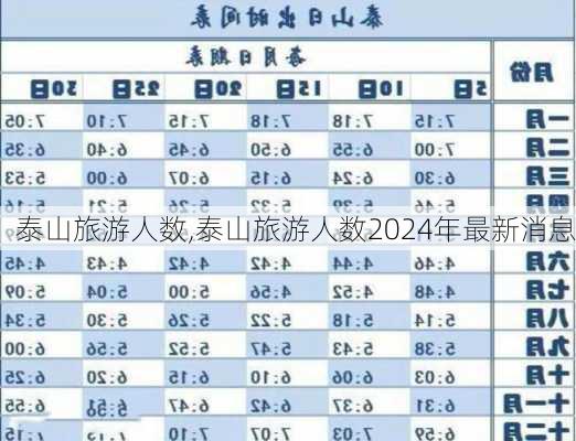 泰山旅游人数,泰山旅游人数2024年最新消息