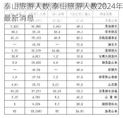 泰山旅游人数,泰山旅游人数2024年最新消息