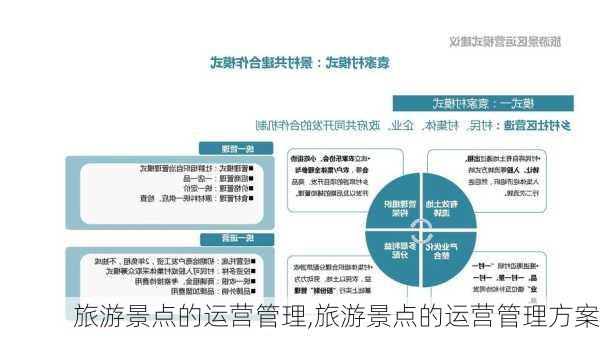 旅游景点的运营管理,旅游景点的运营管理方案