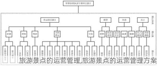 旅游景点的运营管理,旅游景点的运营管理方案