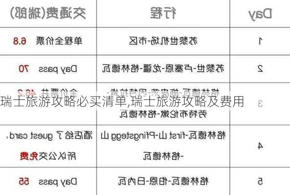 瑞士旅游攻略必买清单,瑞士旅游攻略及费用