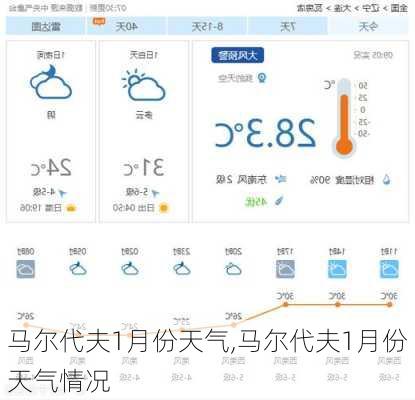 马尔代夫1月份天气,马尔代夫1月份天气情况