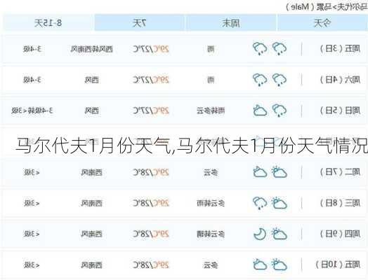 马尔代夫1月份天气,马尔代夫1月份天气情况