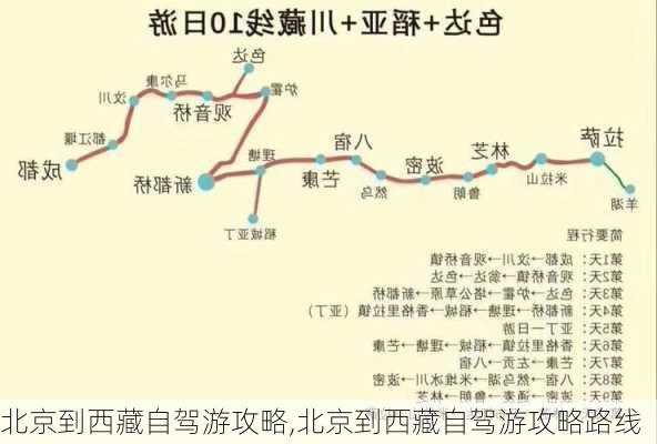 北京到西藏自驾游攻略,北京到西藏自驾游攻略路线