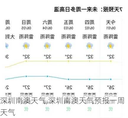 深圳南澳天气,深圳南澳天气预报一周天气