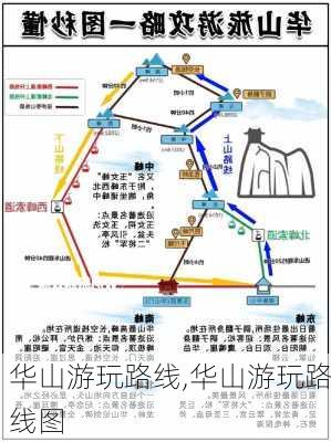 华山游玩路线,华山游玩路线图