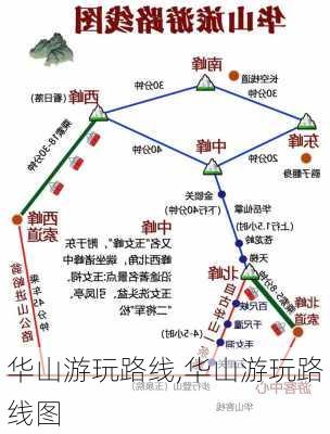 华山游玩路线,华山游玩路线图